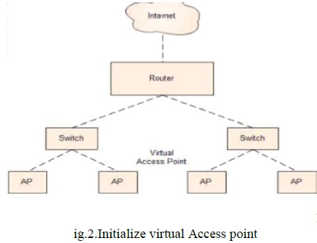 Seamless Access Internet